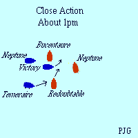 close action