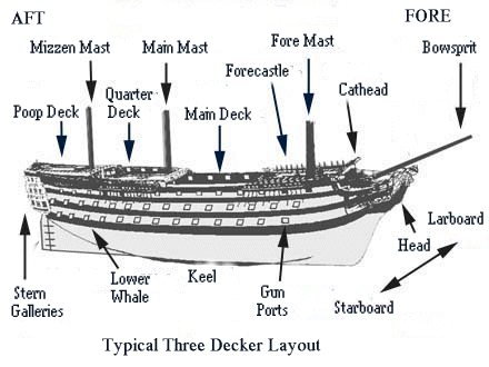 shipdiag