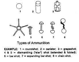 types of shot